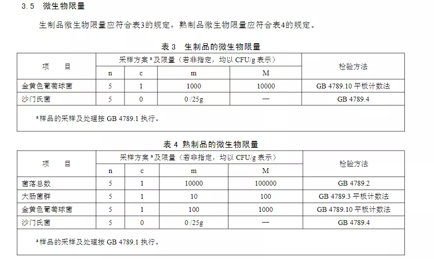 食品檢測(cè)到底該如何留樣？